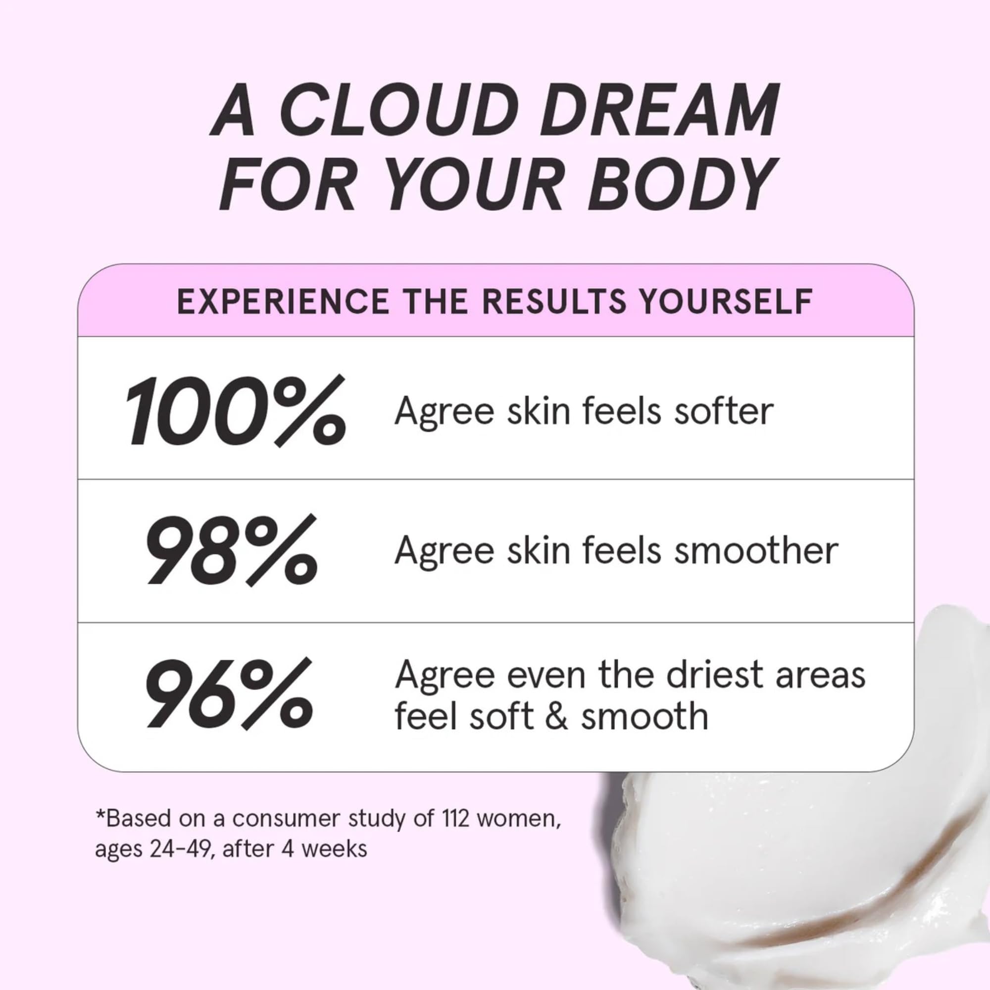 HERBIVORE Cloud Milk closeup reveals texture for smooth skin feel