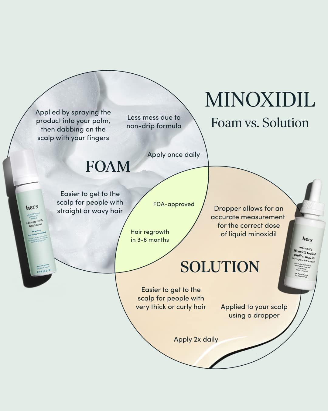 Woman applying Hers scalp foam as part of daily routine.