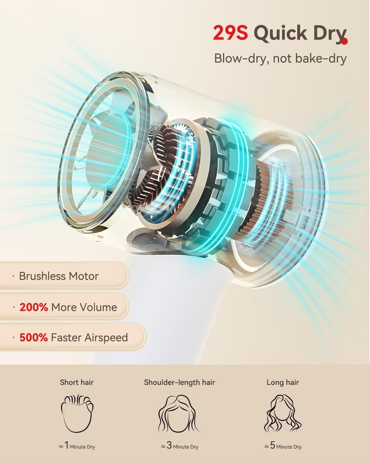 HEXTEK Hair Dryer 36 m/s airflow, cuts dry time.