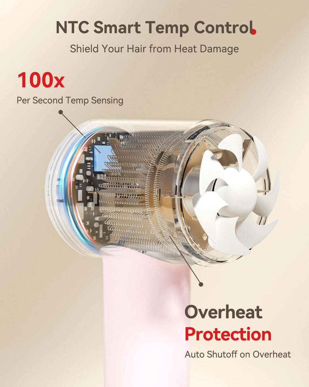 HEXTEK hair dryer whisper-quiet operation ideal for travel and shared spaces.