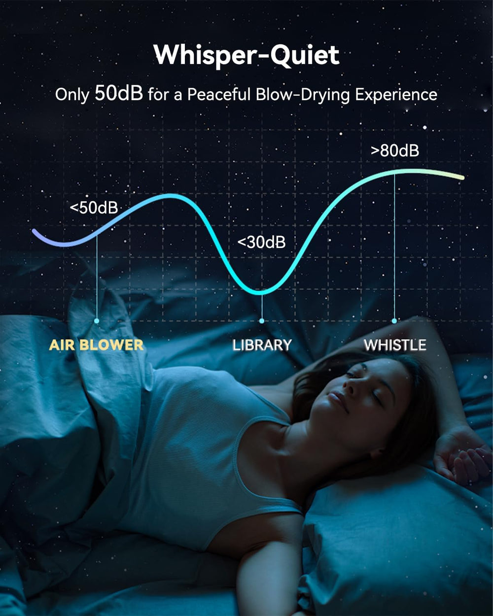 HEXTEK Hair Dryer travel-friendly design for home and trips.