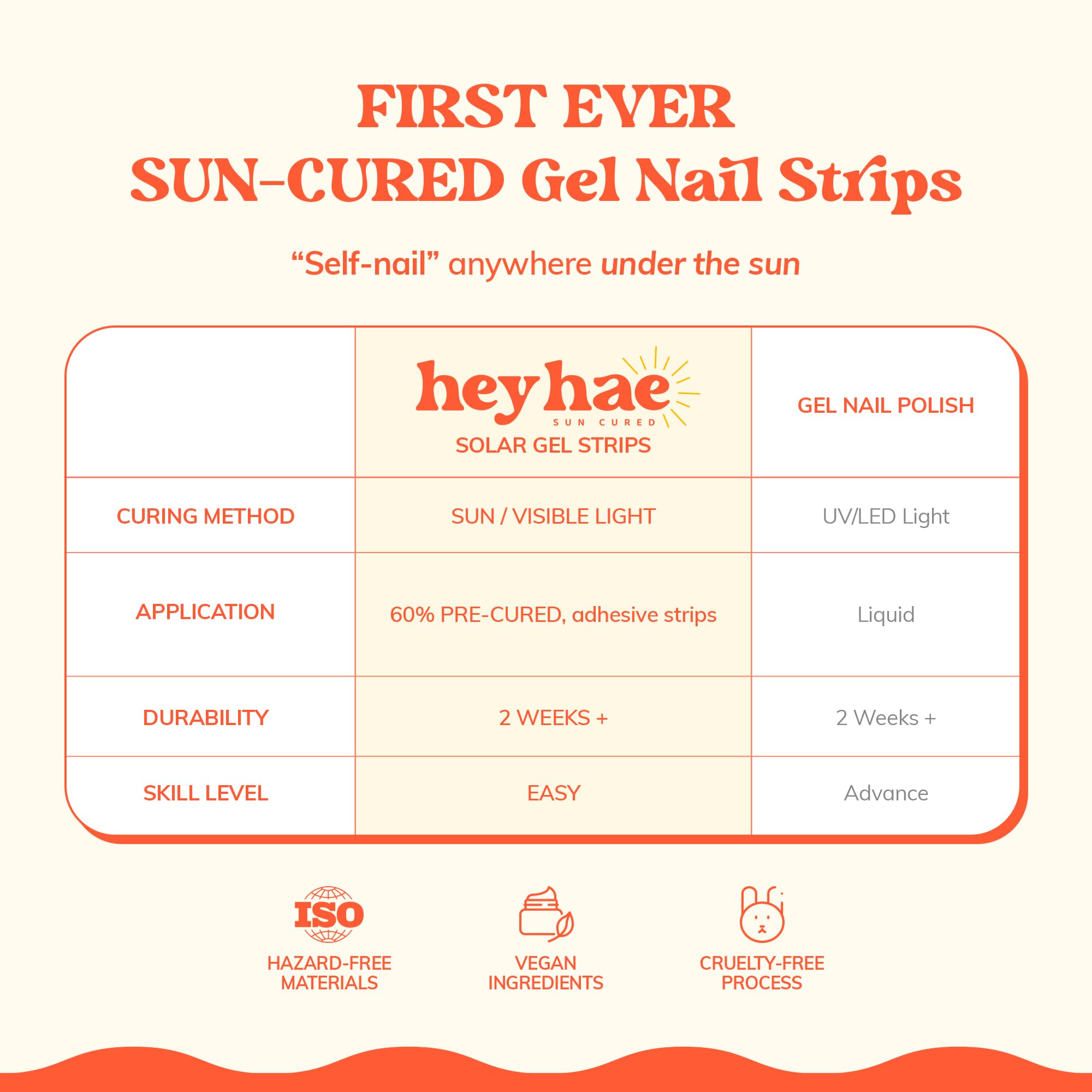 Heyhae 28-strip set with prep pad and tools for quick at-home manicure.