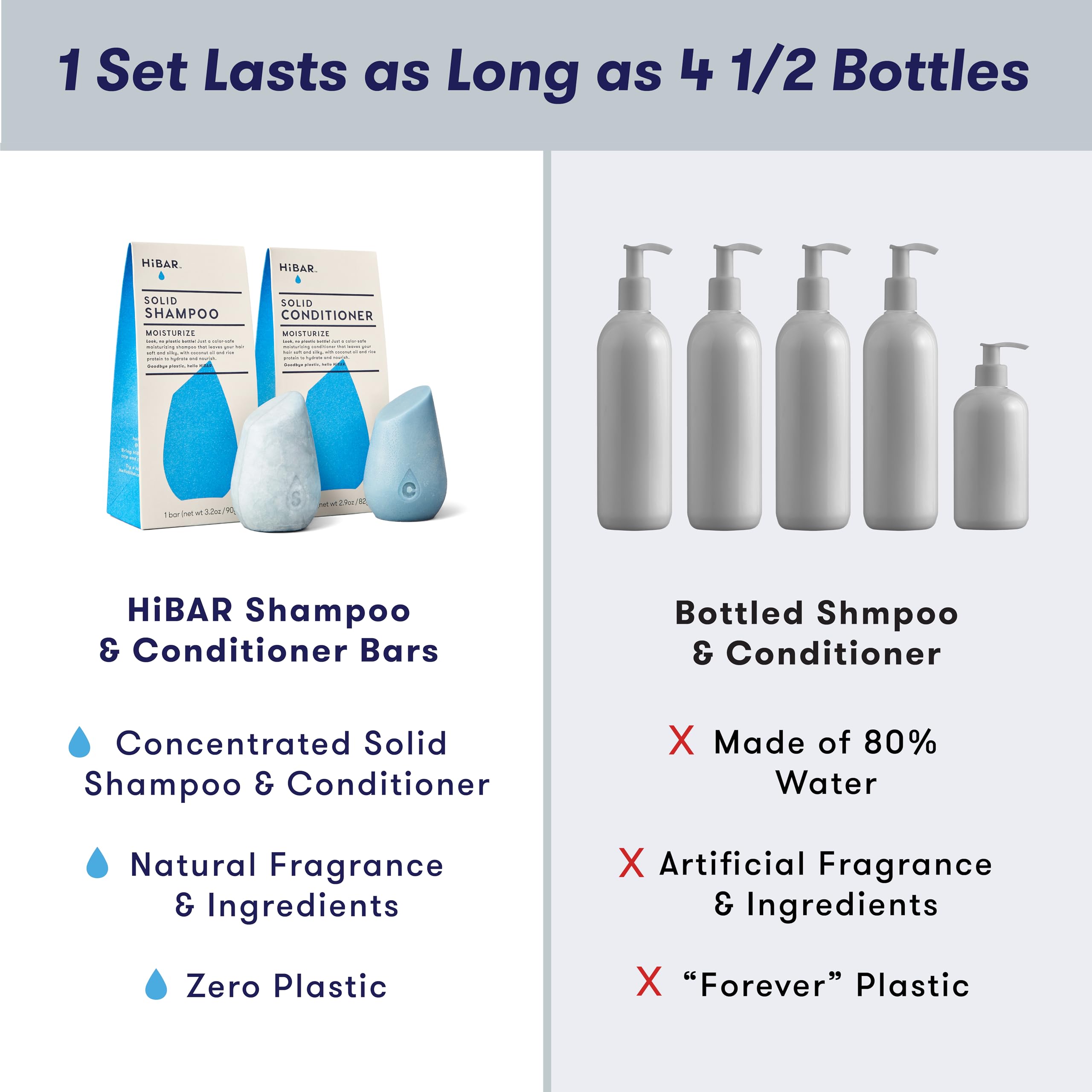 HiBAR plastic-free packaging image emphasizes sustainable, recyclable or compostable materials.
