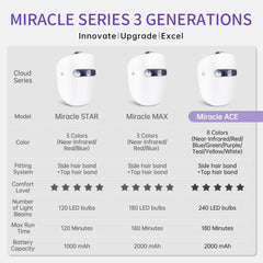 HIME SAMA LED mask 8-color spectrum close-up highlighting color options for skin concerns.