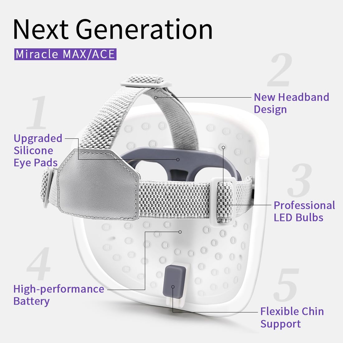 HIME SAMA LED mask adjustable chin pad for comfortable fit across faces.
