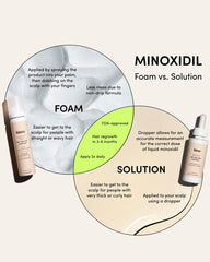 Hims 3-pack packaging as convenient ongoing regrowth routine.