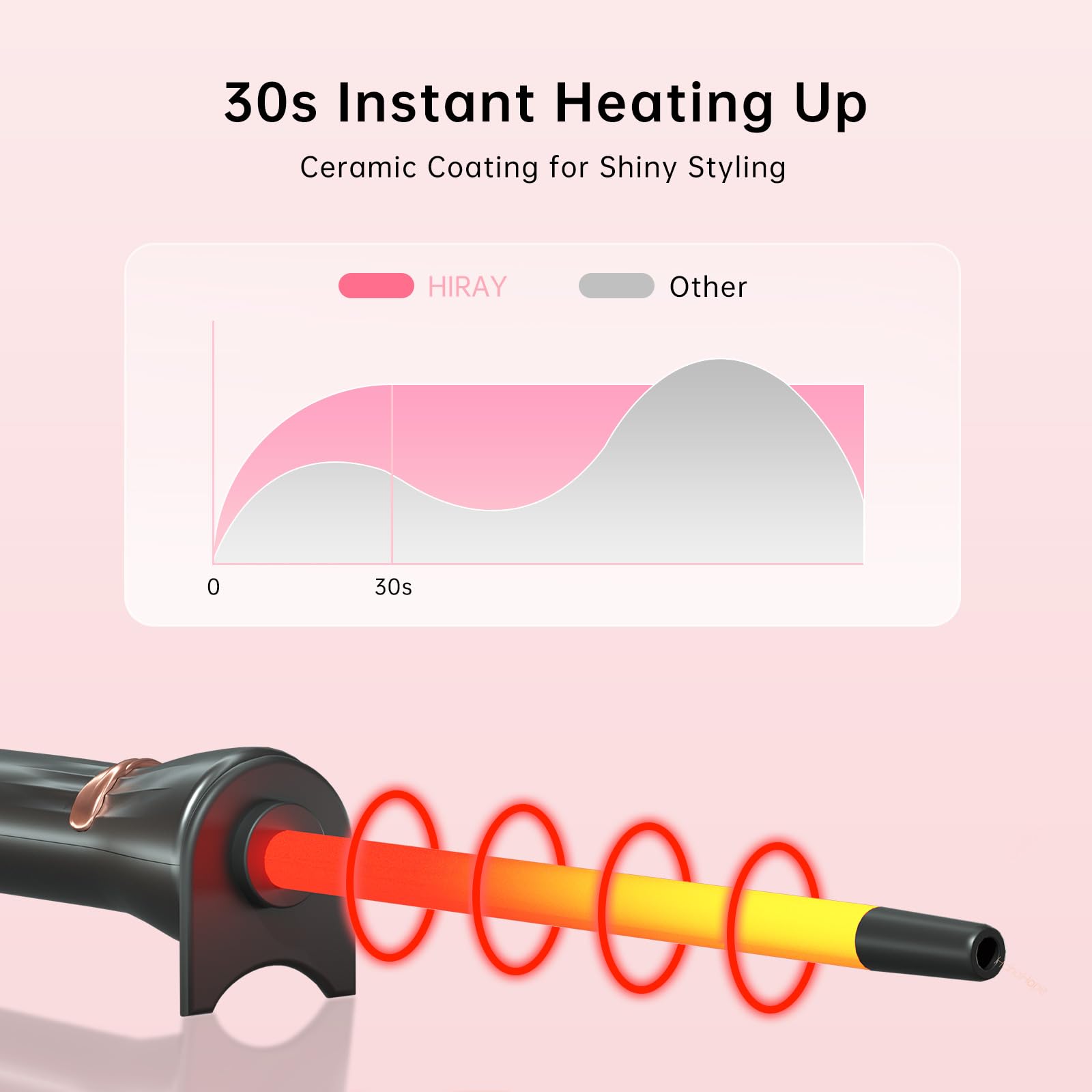 HIRAY ceramic coating with nut oil-infused layer helps minimize heat damage.