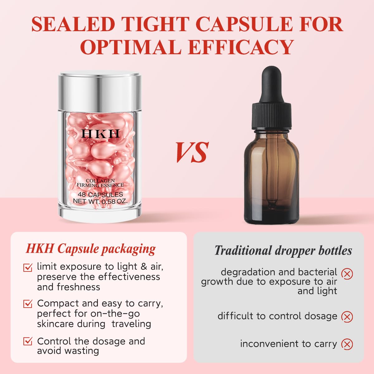 HKH Retinol Serum Capsules close-up shows individual pre-measured doses for consistency.