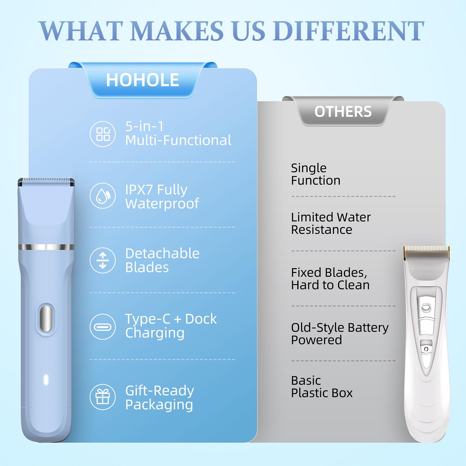 HOHOLE cordless travel-friendly design fits in a pouch for packing