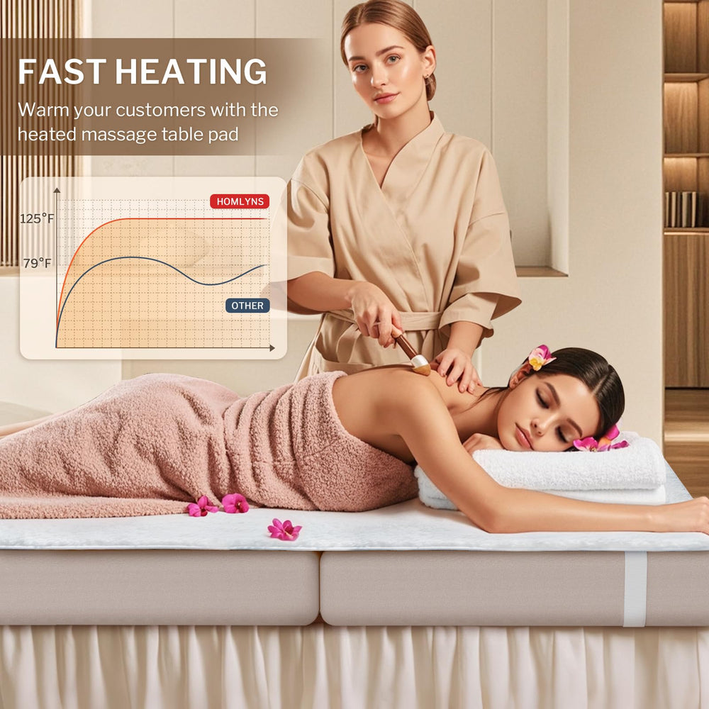 Homlyns LuxeHeat 30x72 inch warmer fits standard massage tables.