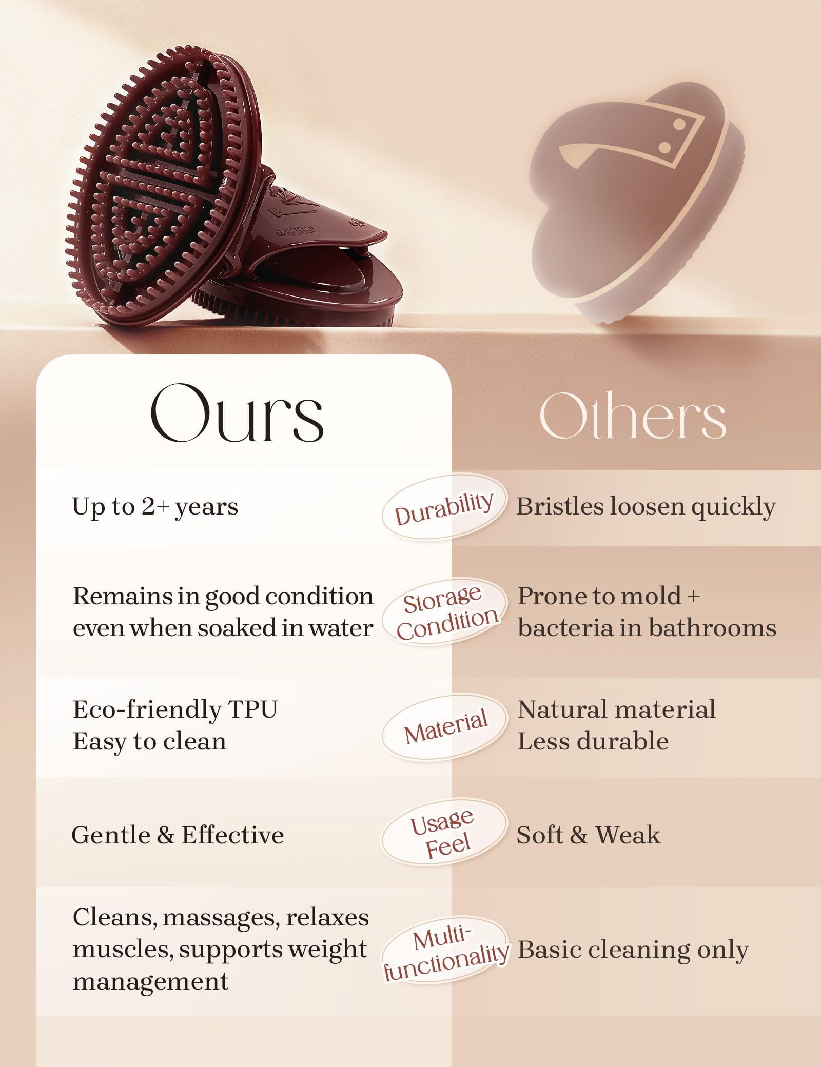 Homsoil Meridian Brush exfoliation texture highlights shedding dull skin for renewed glow