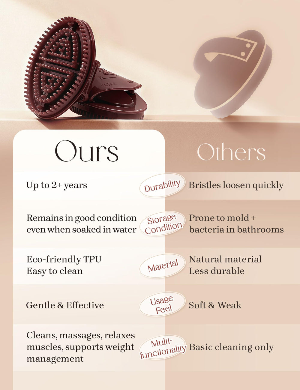 Homsoil Meridian Brush exfoliation texture highlights shedding dull skin for renewed glow