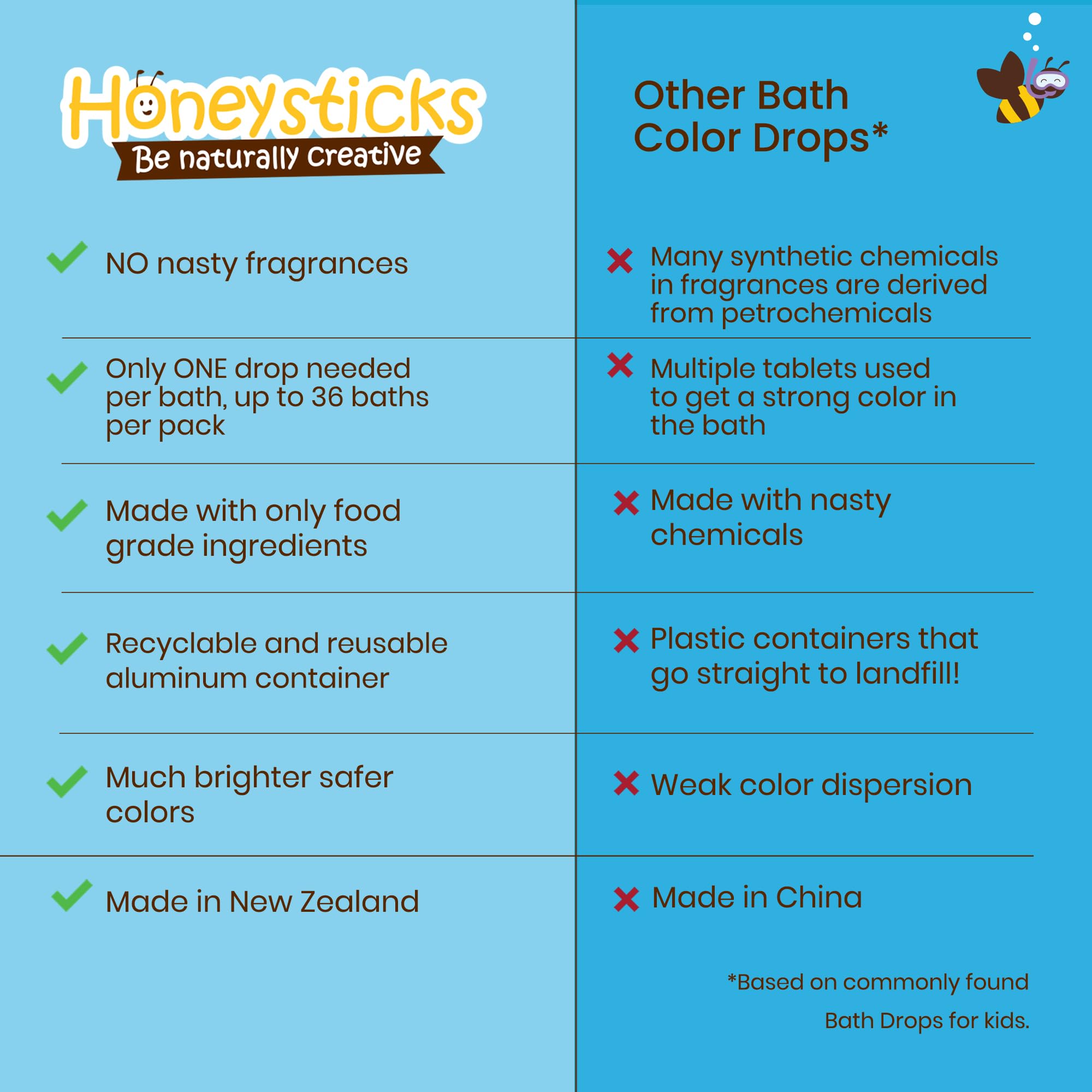 Honeysticks Bath Color Drops red, yellow, blue create fizzy color-changing bath time.