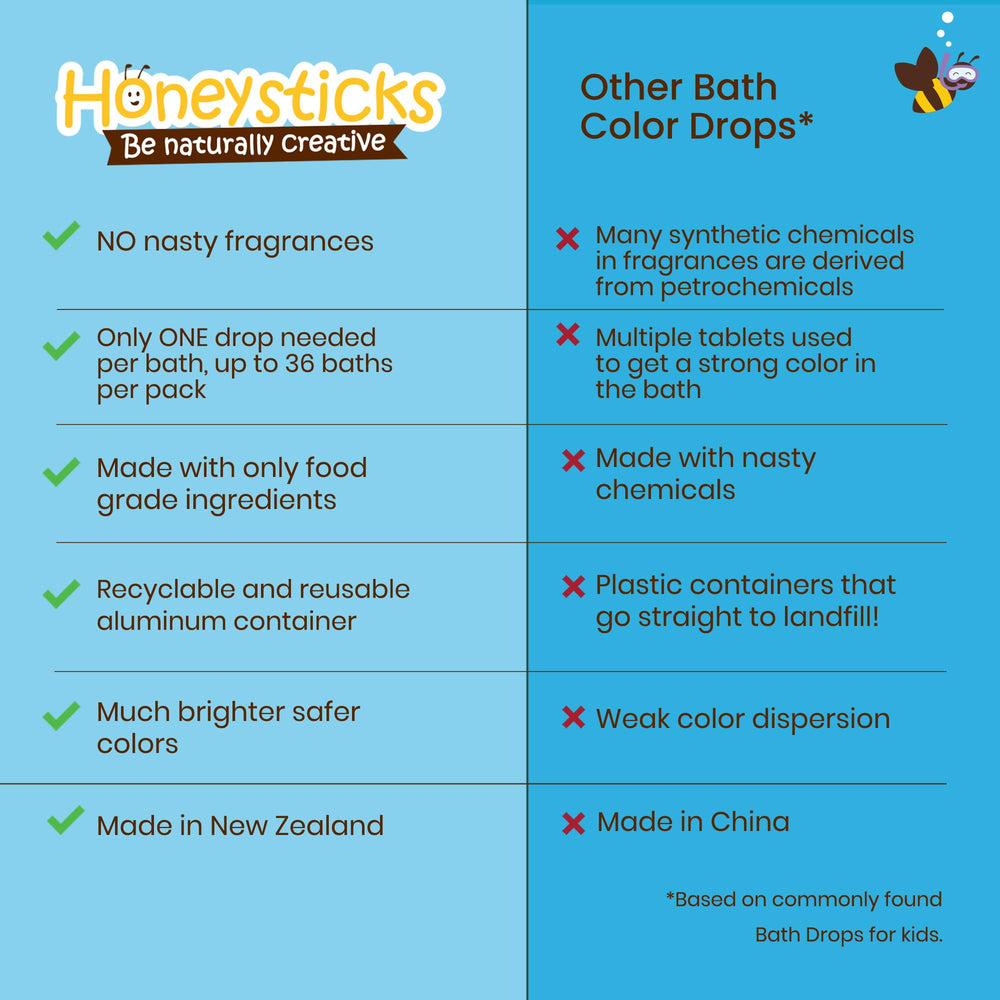 Honeysticks Bath Color Drops tin open reveals three color drops for easy fizz.