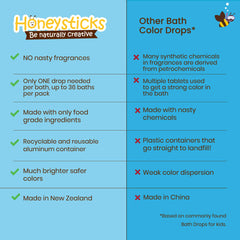 Honeysticks Bath Color Drops tin open reveals three color drops for easy fizz.