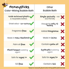 Honeysticks Kids Bubble Bath yellow bottle sparks playful color mixing