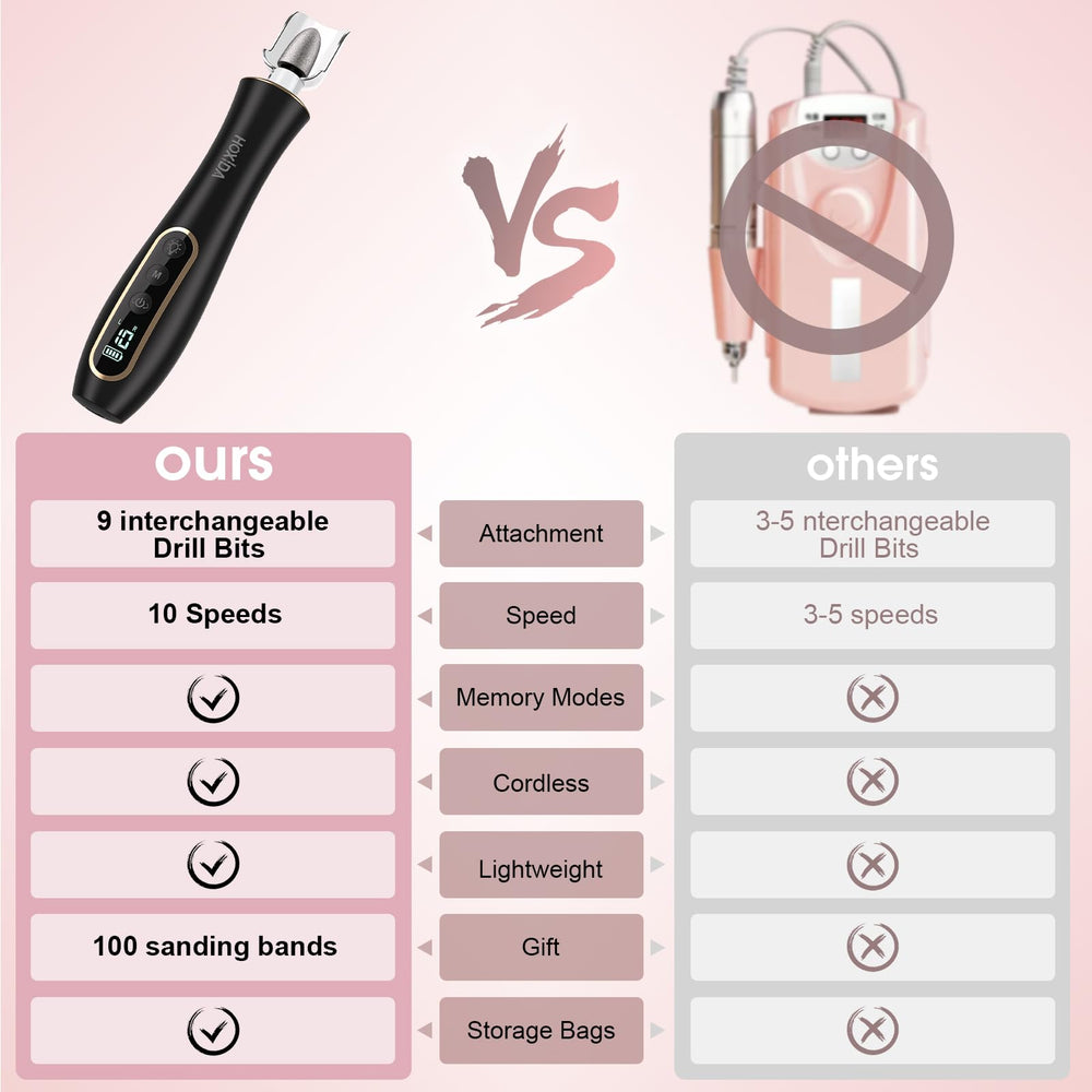 Hoxida ergonomic handle design provides secure grip during hand and foot care