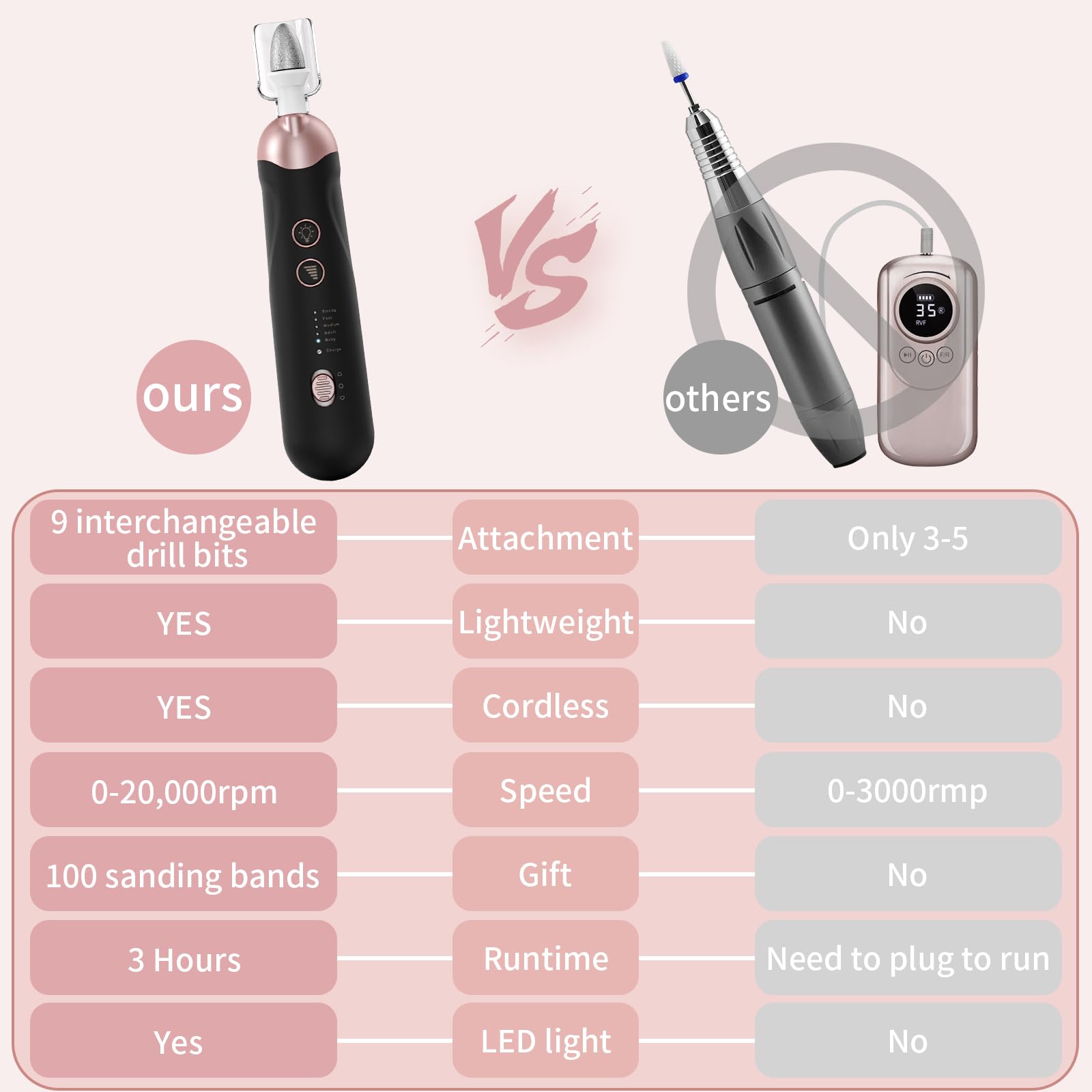 Hoxida-low-noise-motor provides quiet operation during detailed nail work.