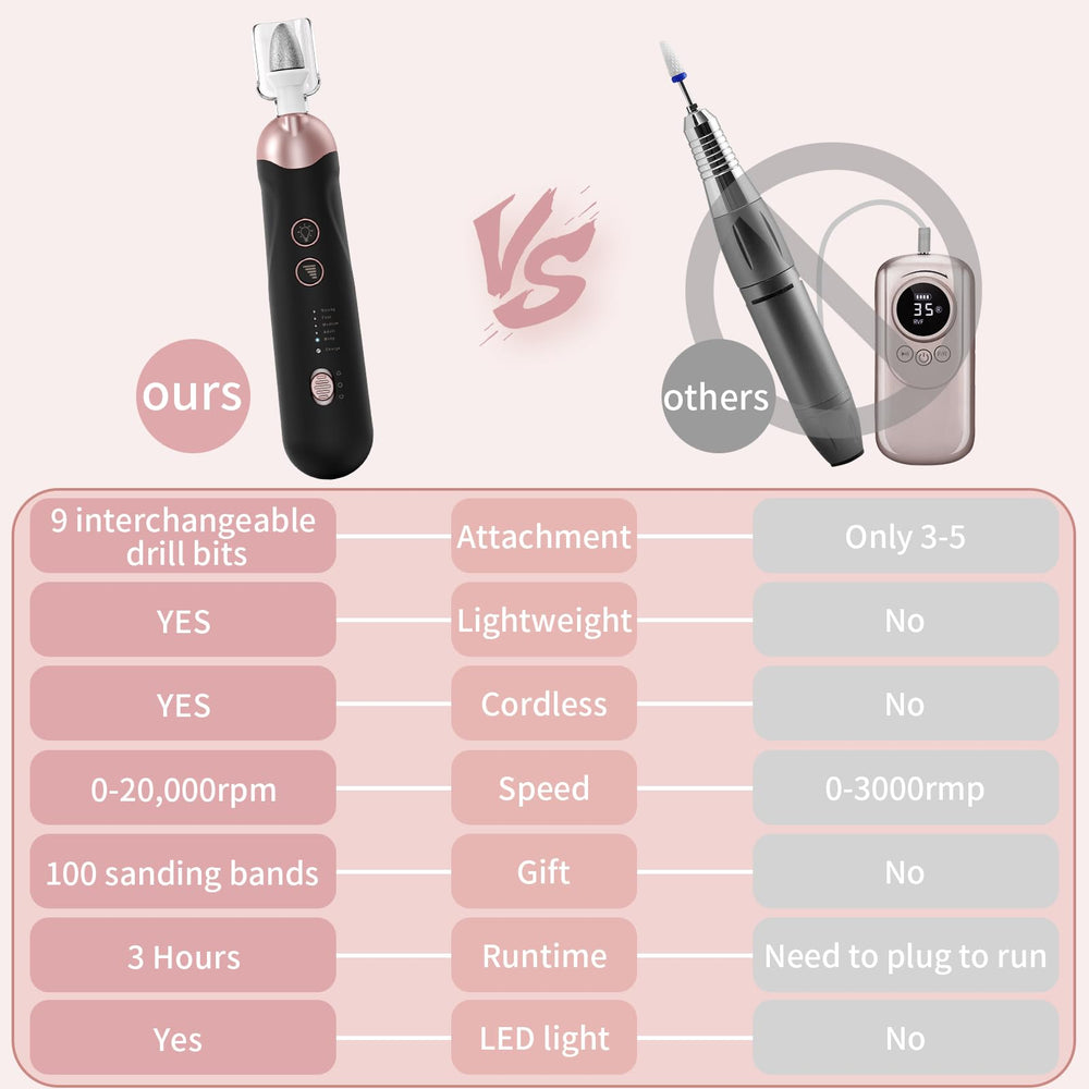 Hoxida-low-noise-motor provides quiet operation during detailed nail work.