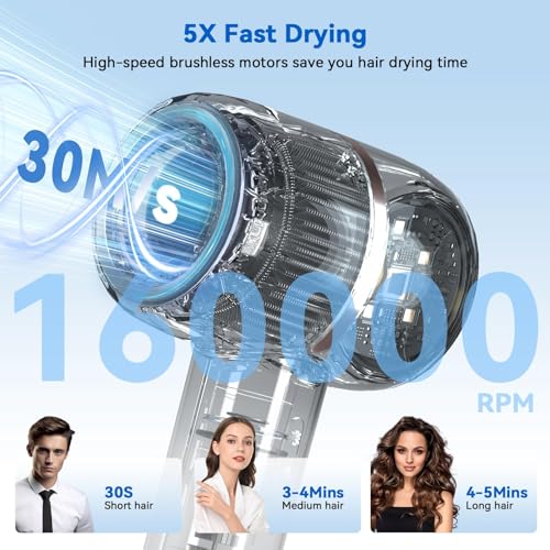 HRYCF Ionic Hair Dryer heat-control feature demonstrates precise 140°F protection