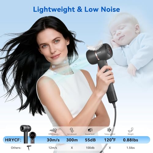 HRYCF Ionic Hair Dryer lightweight design for comfortable use