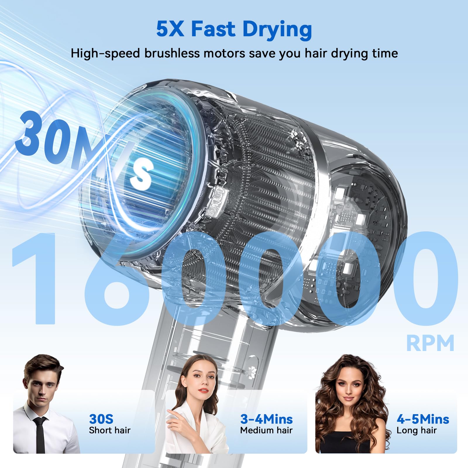 HRYCF Ionic Hair Dryer motor detail highlights brushless performance for fast drying