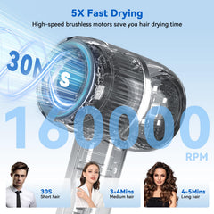 HRYCF Ionic Hair Dryer motor detail highlights brushless performance for fast drying
