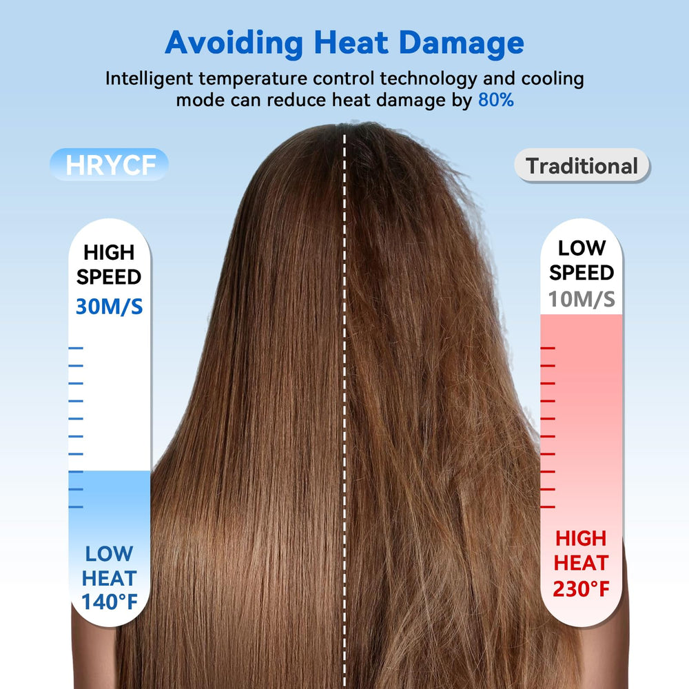 HRYCF Ionic Hair Dryer negative ion emission illustrating frizz control and shine