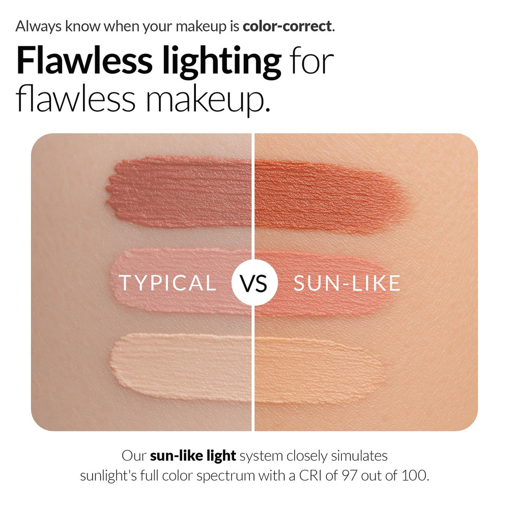 HUGOAI LED makeup mirror with 100 LEDs and CRI 97 delivers natural daylight-like lighting.