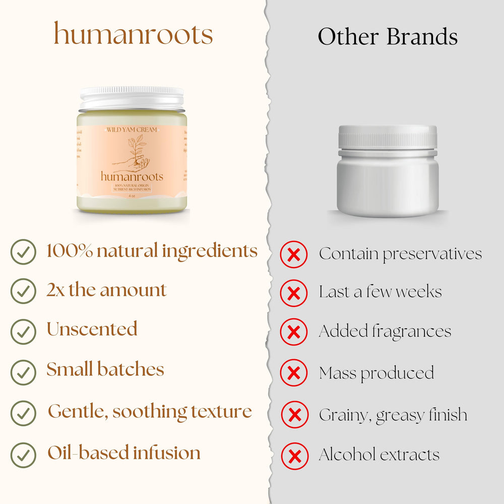 Humanroots Wild Yam Cream being applied by hand for daily balance support