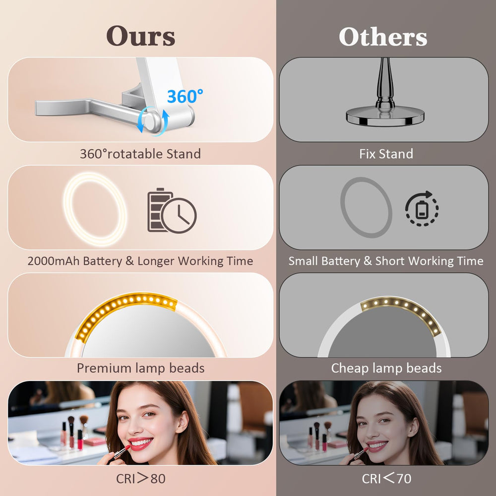 HUNCAB rechargeable 2000mAh battery powers cordless use during trips