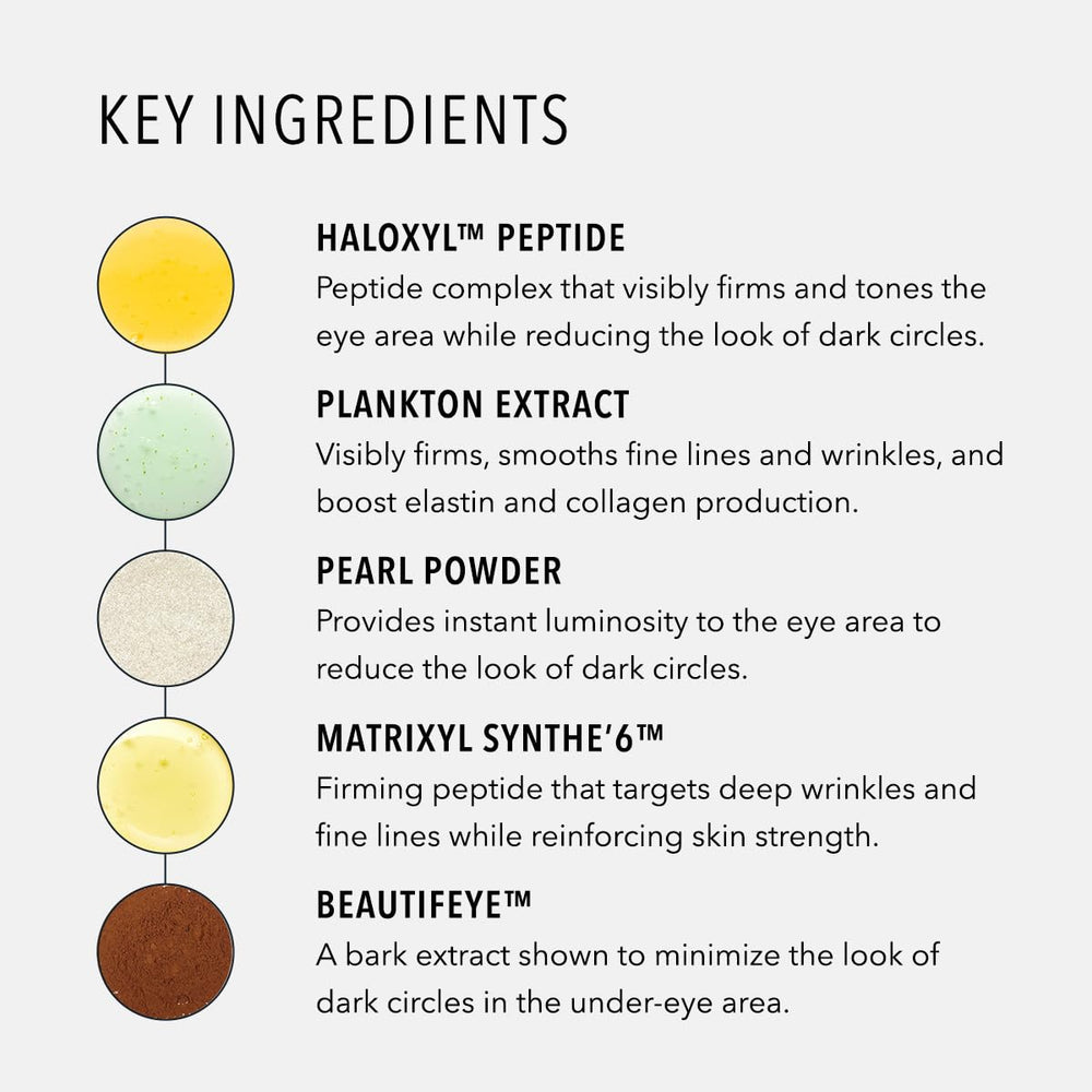 HydroPeptide Eye Authority dark-circles-puffiness reduces appearance around the eyes