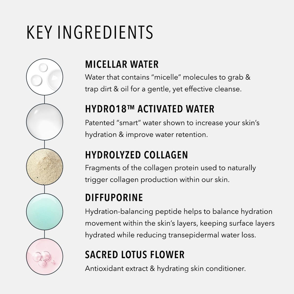 HydroPeptide HydroActive Cleanse cloths no-rinse-application—quick refresh without water