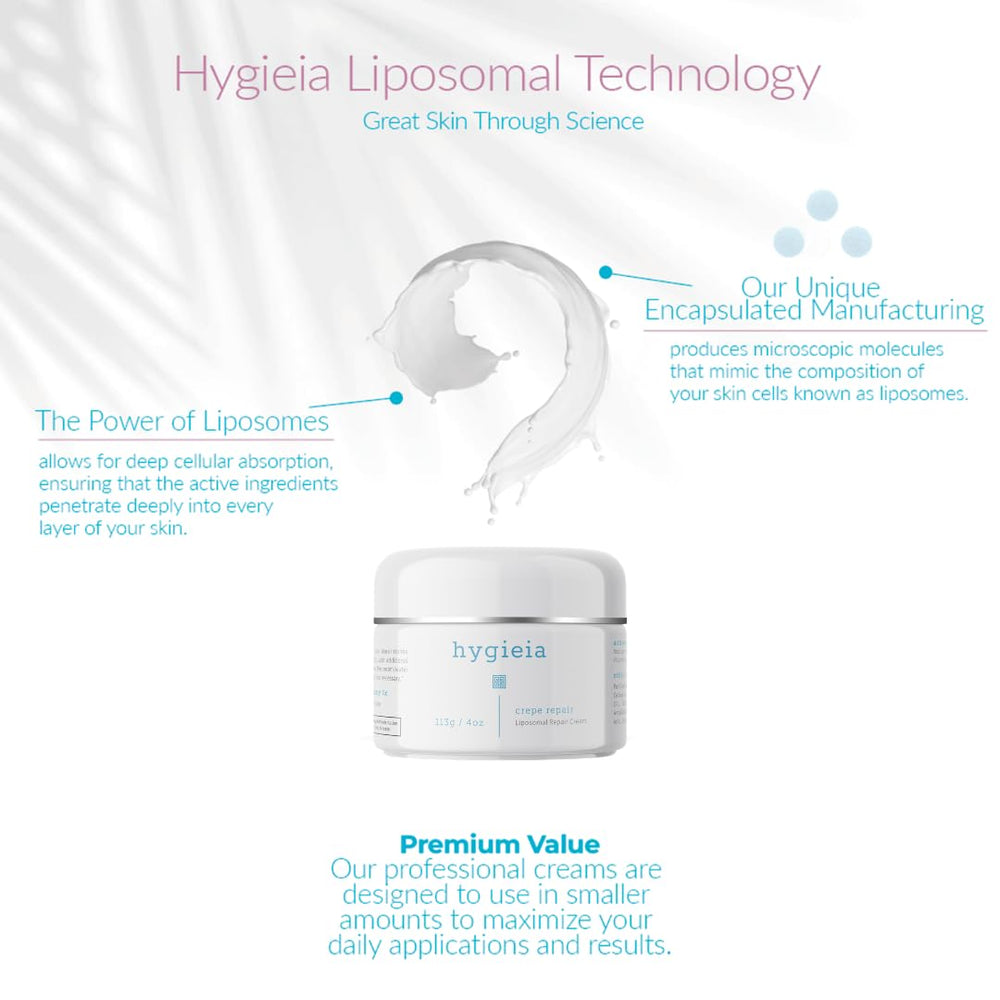 Hygieia plus liposomes technology close-up highlighting enhanced absorption into skin