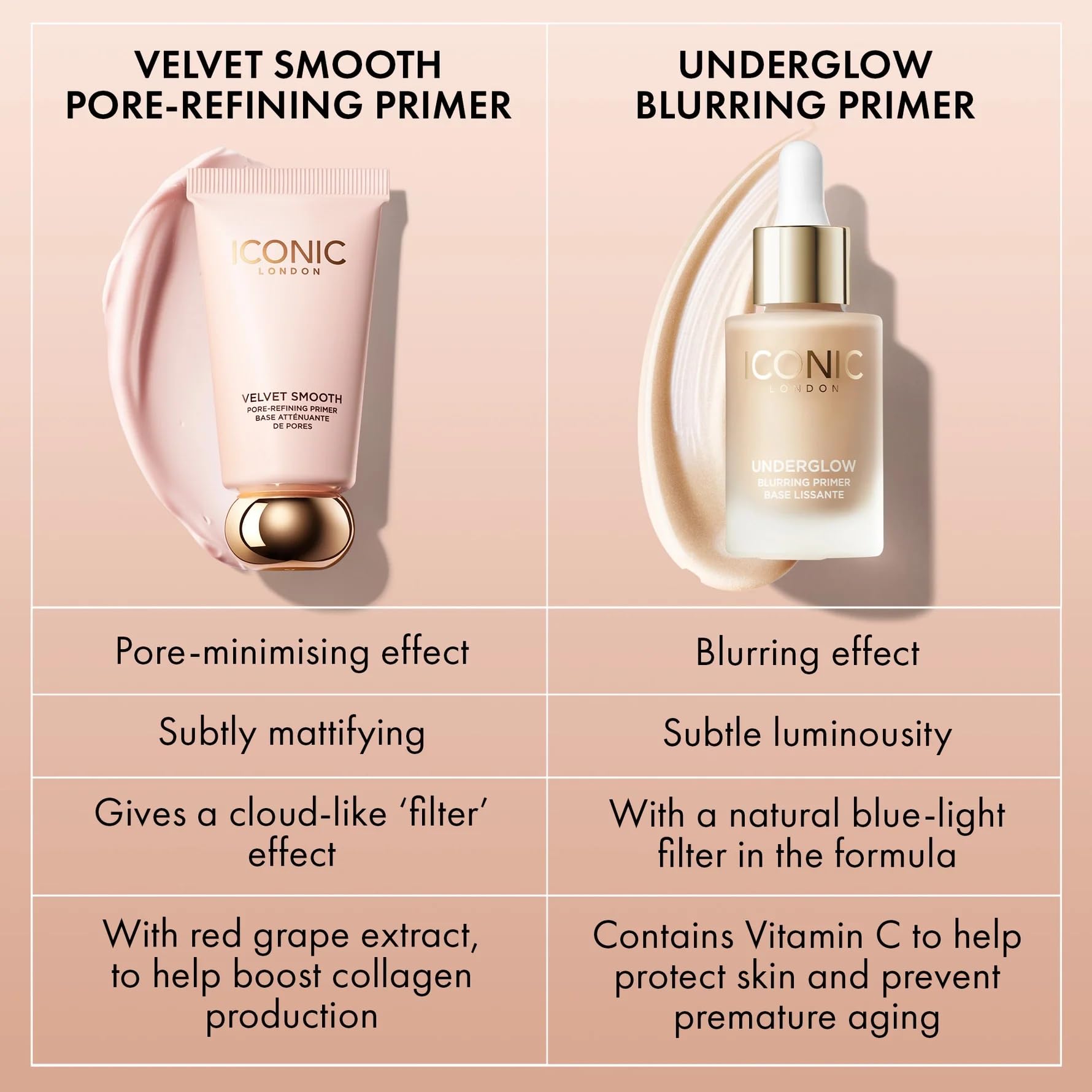 ICONIC LONDON Velvet Smooth Primer before-after face difference showing refinement.