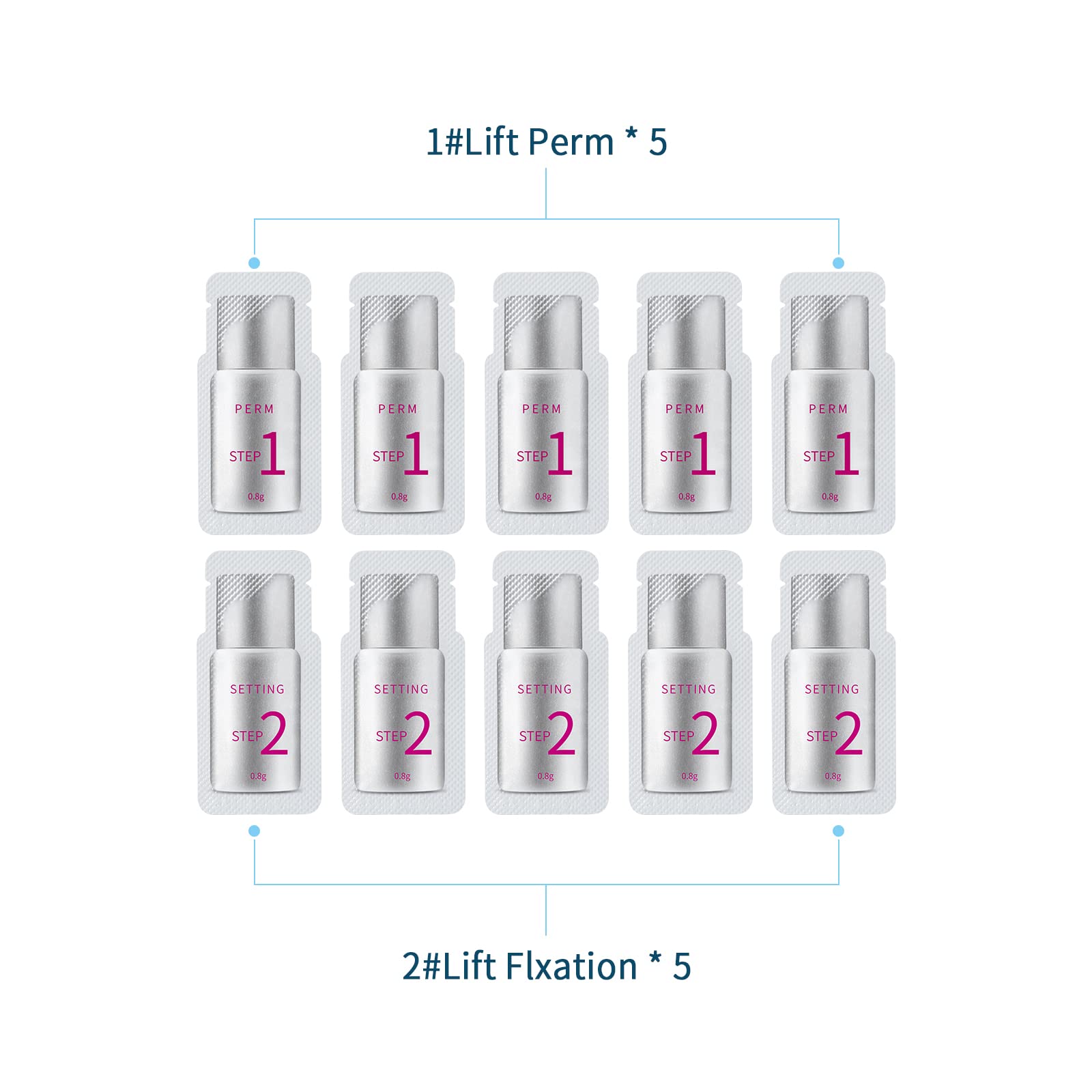 Iconsign kit levantamiento pestañas, loción de perm para fijación suave