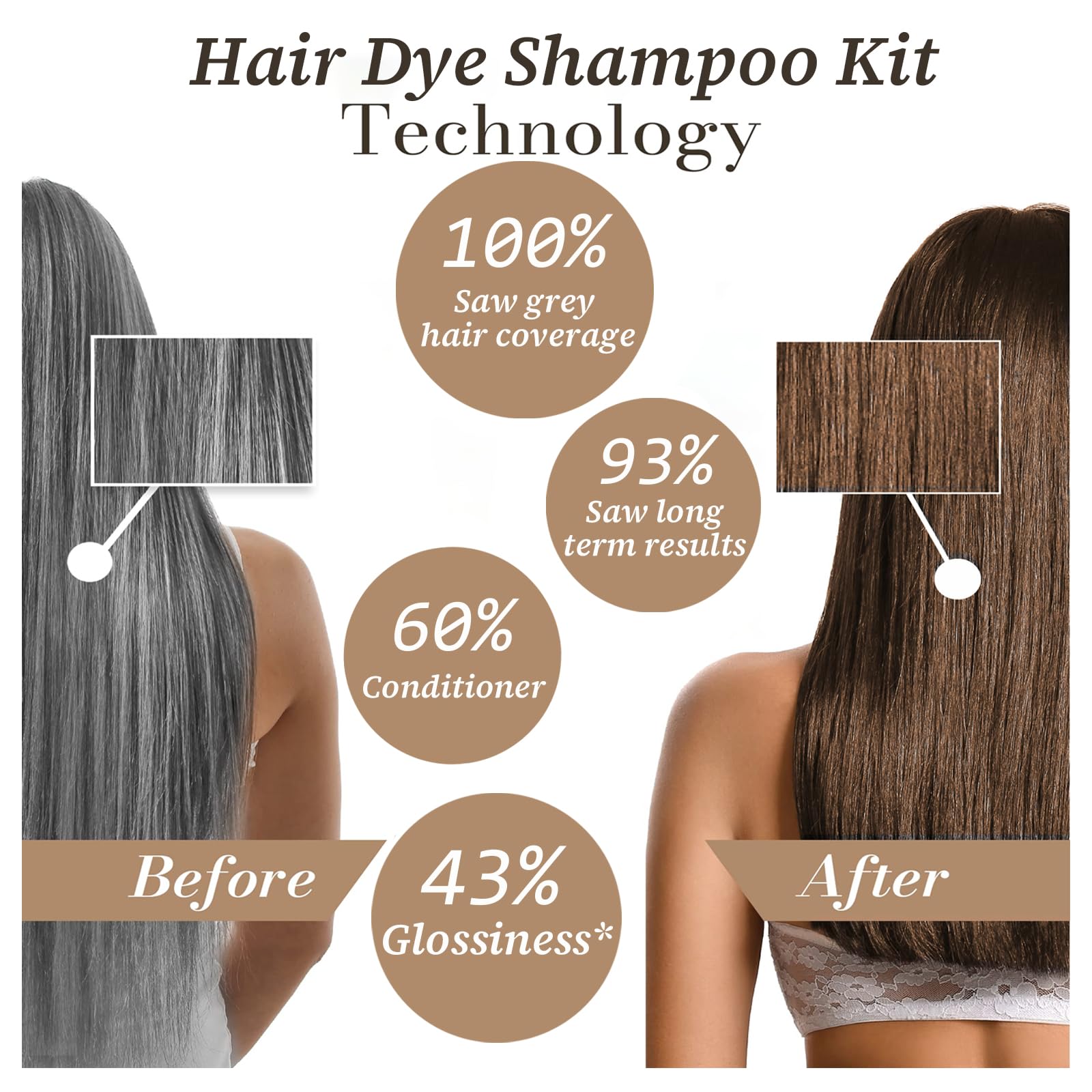 iemokoda Chestnut Brown Hair Dye Shampoo lather illustrates quick 10–15 minute color application