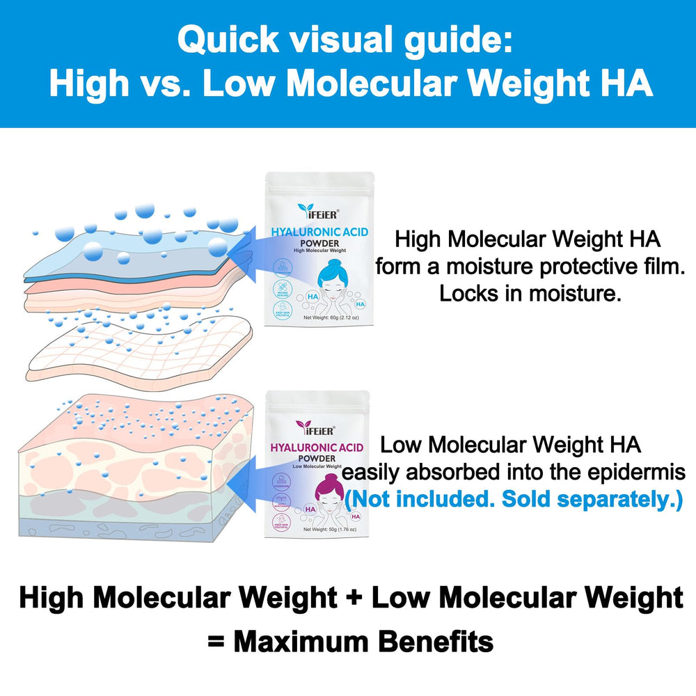 iFEiER Hyaluronic Acid Powder gram-based scoop enables precise mixing