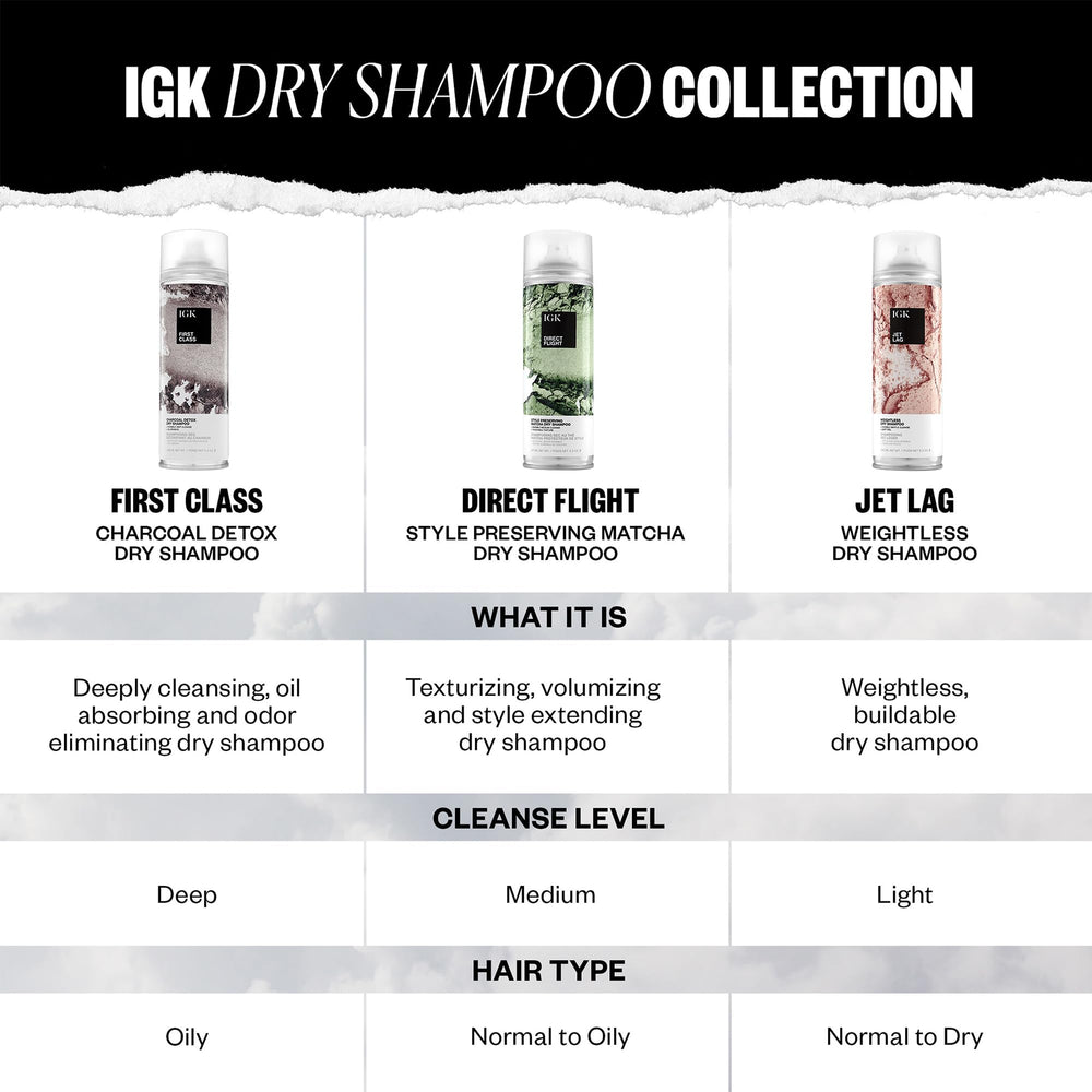 Post-wash IGK FIRST CLASS hair appears lighter, more balanced and refreshed.