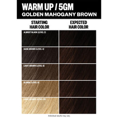 IGK dye kit included gloves ready for safe at-home color application
