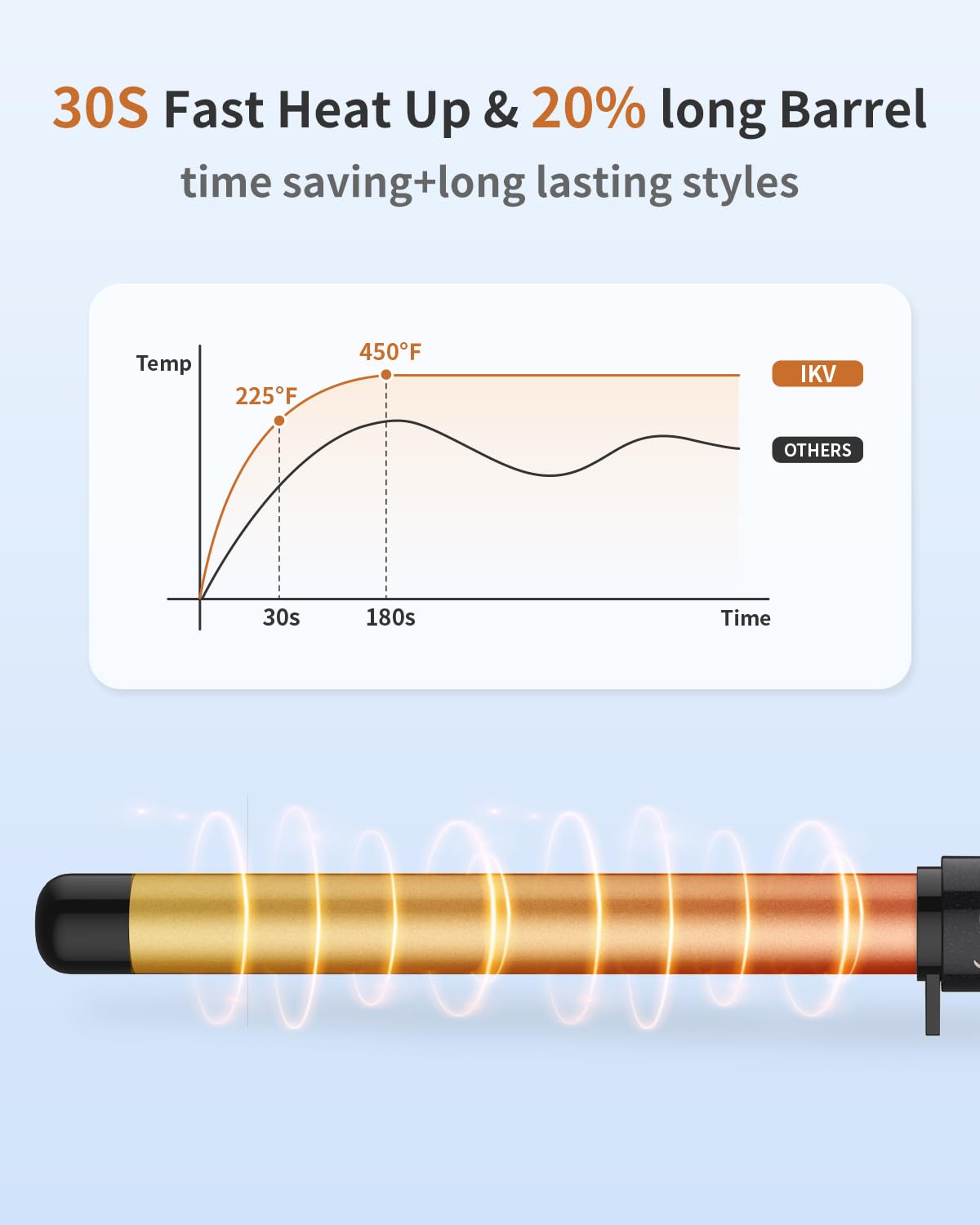 IKV 1inch curling wand travel-ready dual voltage ideal for worldwide styling.