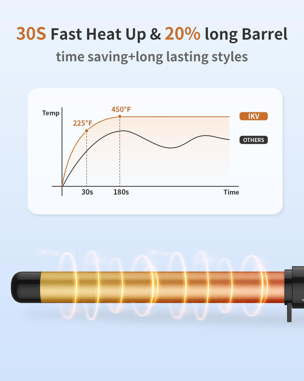 IKV 1inch curling wand travel-ready dual voltage ideal for worldwide styling.
