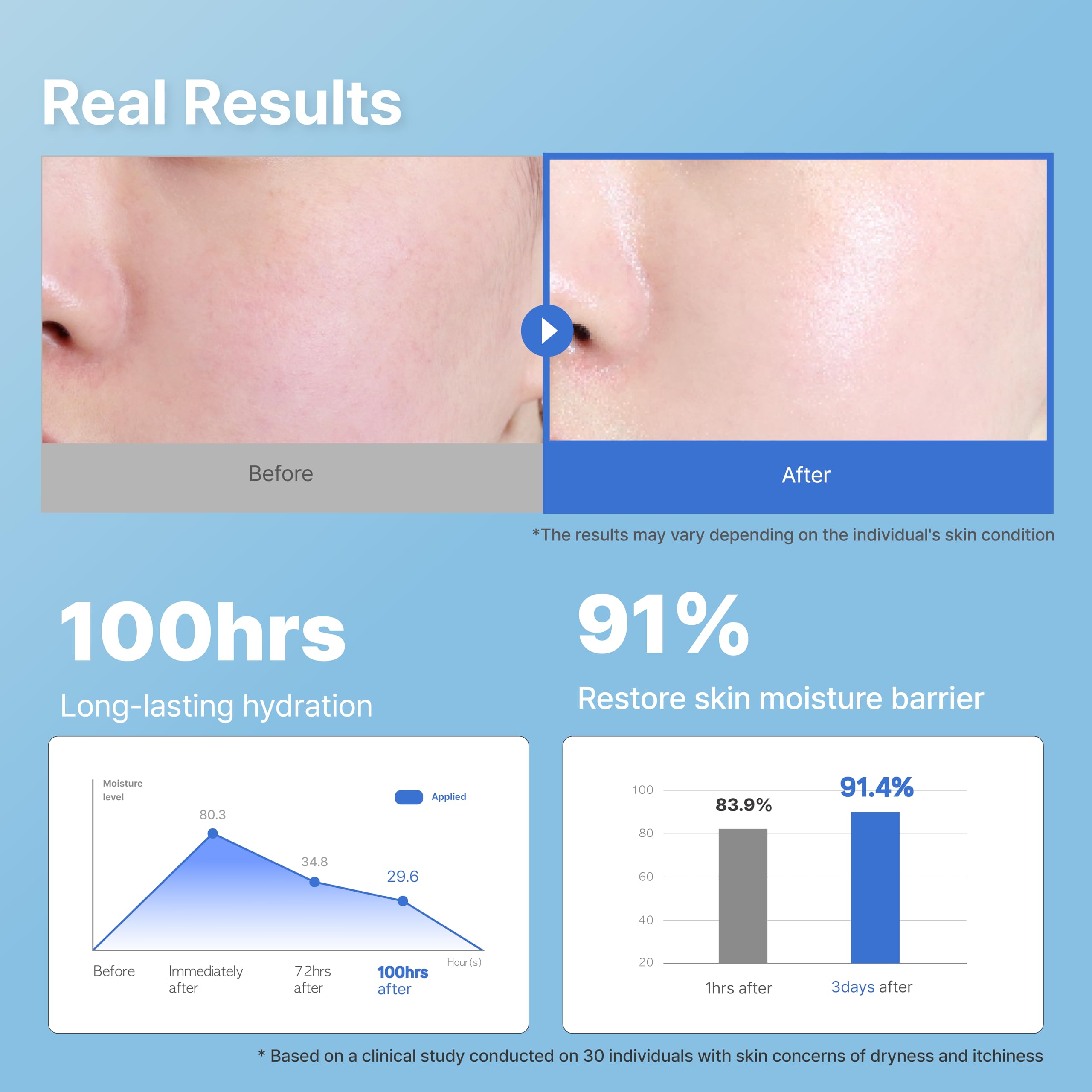 Illiyoon Ceramide Ato Concentrate Cream applying to face for soothing, lasting moisture.