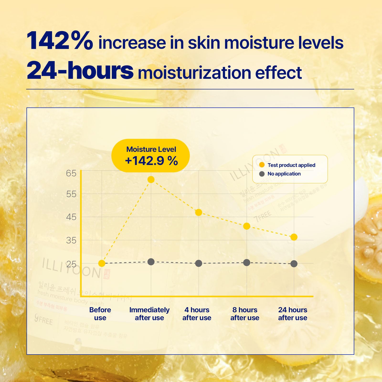 Illiyoon Fresh Moisture Lotion full bottle on surface communicates long-term value