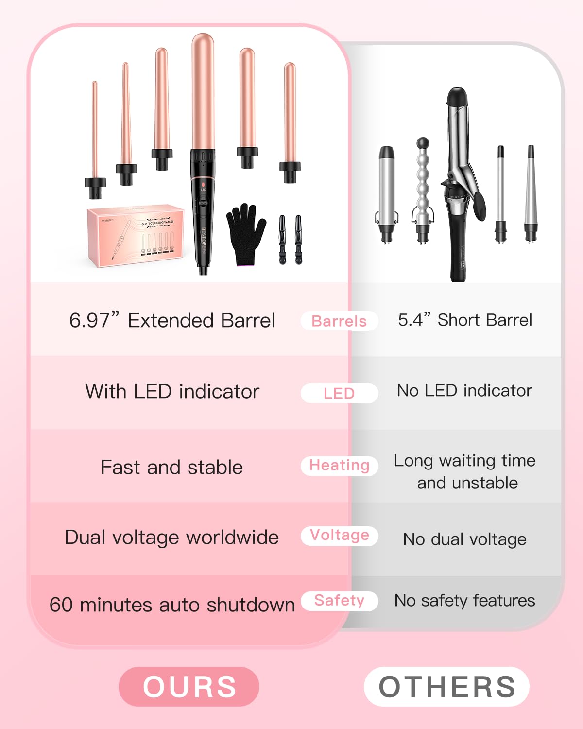 Long Barrel Curling Iron Wand Set, BESTOPE PRO 6 in 1 Curling Wand Set with Ceramic Barrel for Long/Medium Hair, 0.35"-1.25" Interchangeable Hair Wand Curler, Dual Voltage, Include Glove & Clips