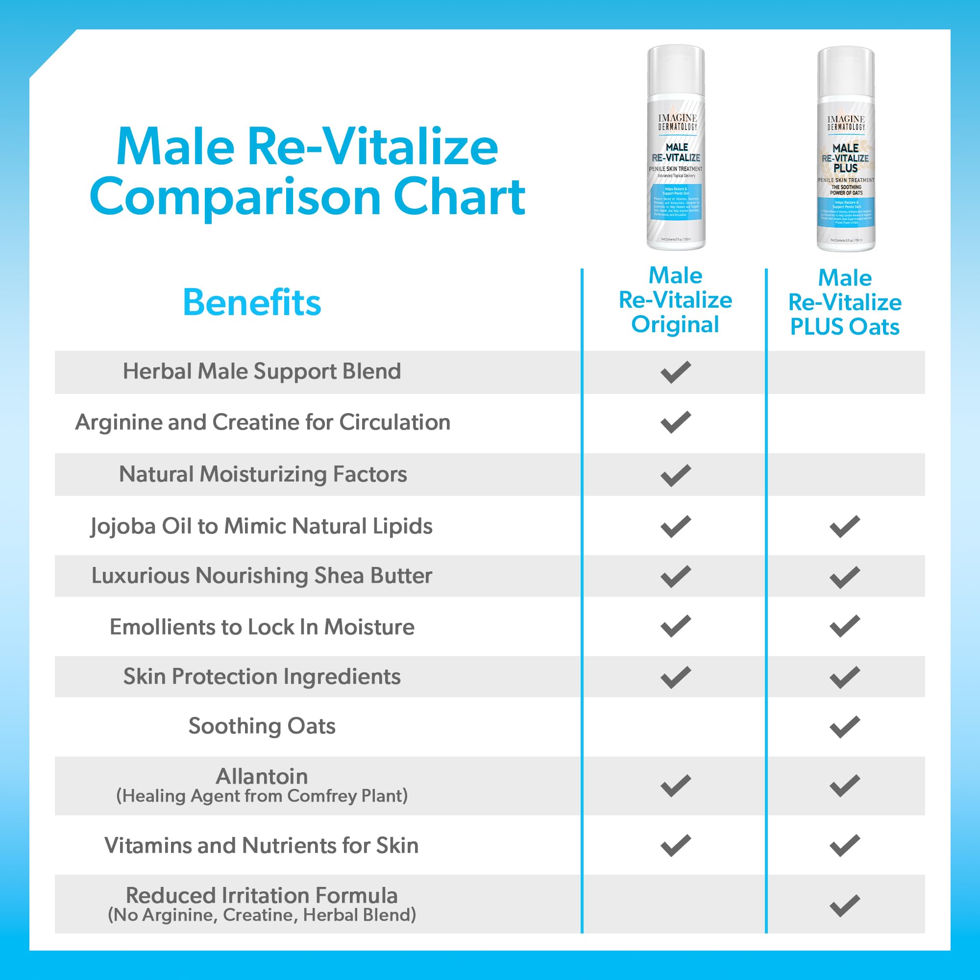 Imagine Dermatology vegan paraben-free formula without artificial colors and fragrances