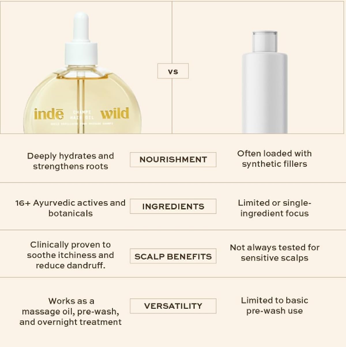 Inde Wild Champi pre-shampoo use setup for a quick scalp refresh