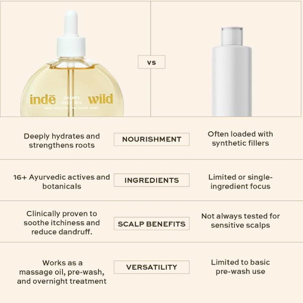 Inde Wild Champi pre-shampoo use setup for a quick scalp refresh