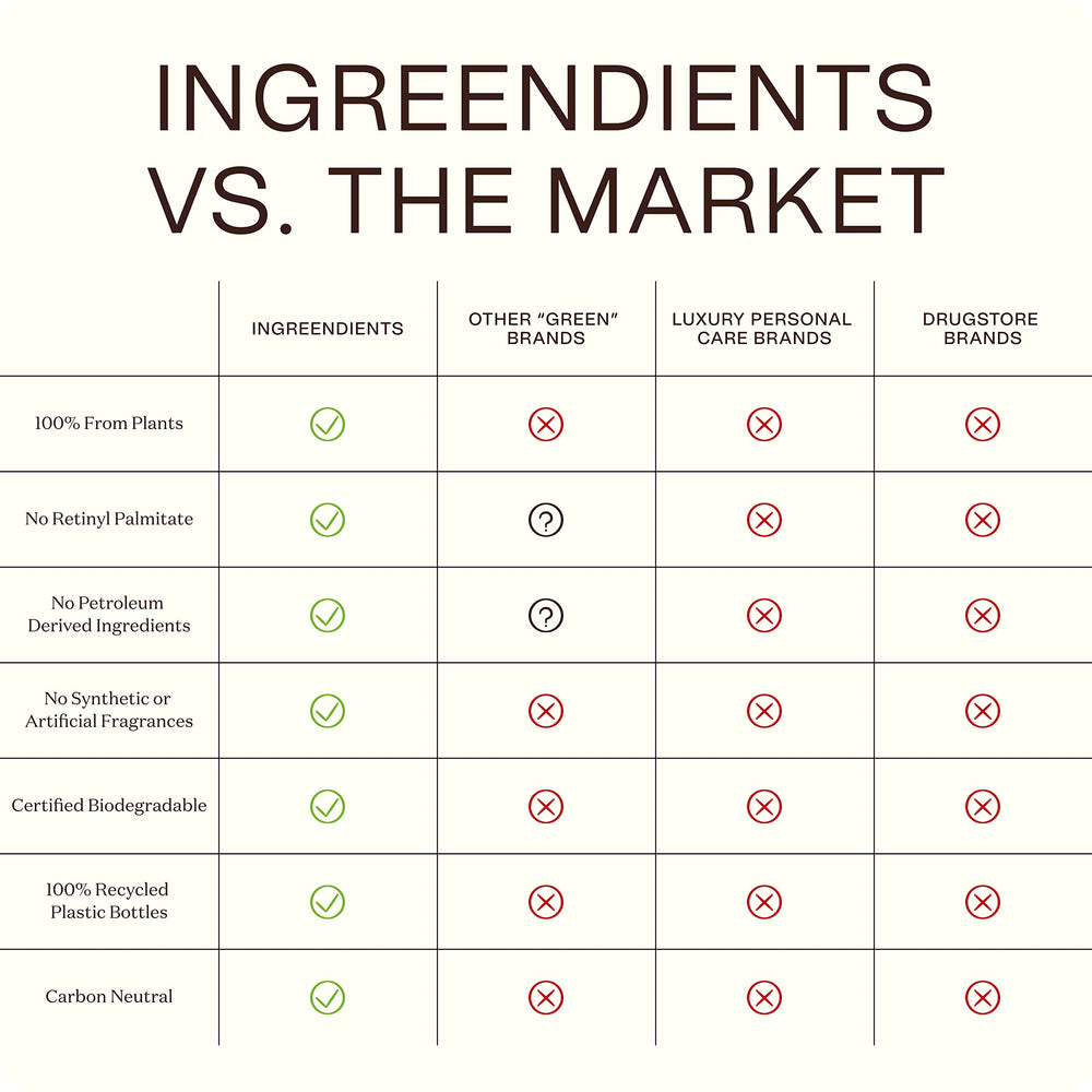 Ingreendients bottle uses 100% recycled plastic for eco-friendly skincare.