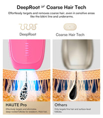 INIA HAUTE Pro Face Mode gentle on fine hair for everyday use.